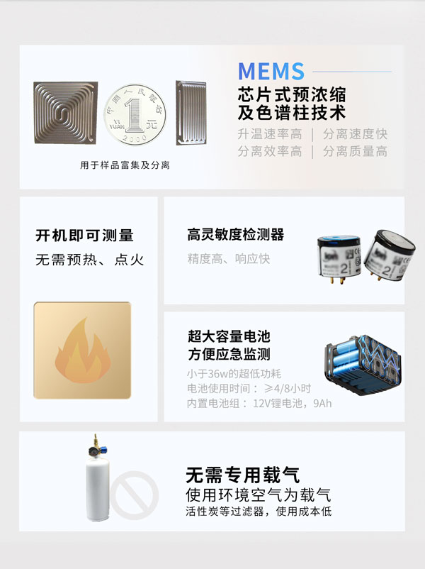 應急監(jiān)測利器！ PB-350便攜式氣相色譜分析儀